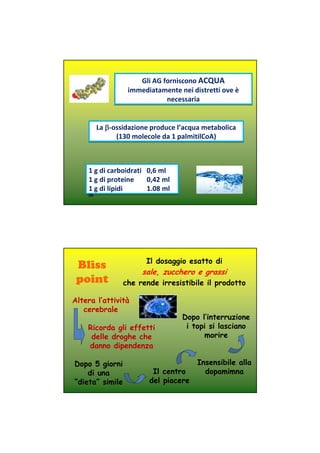 Gli AG forniscono ACQUA
immediatamente nei distretti ove è
necessaria
Gli AG forniscono ACQUA
immediatamente nei distretti ove è
necessaria
La ββββ-ossidazione produce l’acqua metabolica
(130 molecole da 1 palmitilCoA)
La ββββ-ossidazione produce l’acqua metabolica
(130 molecole da 1 palmitilCoA)
1 g di carboidrati 0,6 ml
1 g di proteine 0,42 ml
1 g di lipidi 1.08 ml
(24)
1 g di carboidrati 0,6 ml
1 g di proteine 0,42 ml
1 g di lipidi 1.08 ml
(24)
Bliss
point
Il dosaggio esatto di
sale, zucchero e grassi
che rende irresistibile il prodotto
Altera l’attività
cerebrale
Ricorda gli effetti
delle droghe che
danno dipendenza
Il centro
del piacere
Insensibile alla
dopamimna
Dopo 5 giorni
di una
“dieta” simile
Dopo l’interruzione
i topi si lasciano
morire
 