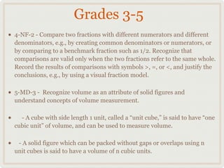 Grades 3-5
•   4-NF-2 - Compare two fractions with different numerators and different
    denominators, e.g., by creating common denominators or numerators, or
    by comparing to a benchmark fraction such as 1/2. Recognize that
    comparisons are valid only when the two fractions refer to the same whole.
    Record the results of comparisons with symbols >, =, or <, and justify the
    conclusions, e.g., by using a visual fraction model.

•   5-MD-3 - Recognize volume as an attribute of solid figures and
    understand concepts of volume measurement.

•     - A cube with side length 1 unit, called a “unit cube,” is said to have “one
    cubic unit” of volume, and can be used to measure volume.

•    - A solid figure which can be packed without gaps or overlaps using n
    unit cubes is said to have a volume of n cubic units.
 