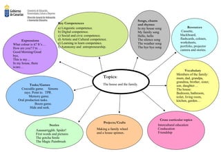 Topics :  The house and the family.   Resources Cassette, blackboard, flashcards, colours, worksheets, portfolio, projector camera and stories. Vocabulary Members of the family: mum, dad, grandpa, grandma, brother, sister, son, daughter… The house: Bedroom, bathroom, toilet, living room, kitchen, garden… Songs, chants and rhymes In my house song My family song Hello, hello The silence song The weather song The bye bye song Expressions What colour is it? It’s… How are you? I’m … Good Morning/Good bye, This is my… In my house, there is/are… Tasks/Games Crocodile game.  Simons says. Point to.  TPR.  Memory game.  Oral production tasks.  Boom game. Hide and seek. Stories Aaaaaarrgghh. Spider! First words and pictures The gotcha Smile The Magic Paintbrush Projects/Crafts Making a family wheel and a house spinner . Cross curricular topics Intercultural education Coeducation Friendship Key Competences a) Linguistic competence. b) Digital competence. c) Social and civic competence.  d) Artistic and Cultural competence. e) Learning to learn competence. f) Autonomy and  entrepreneurship. 