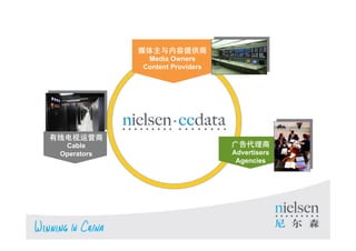 媒体主与内容提供商
                                                                       Media Owners
                                                                      Content Providers




有线电视运营商
     Cable                                                                                广告代理商
    Operators                                                                             Advertisers
                                                                                           Agencies




                                                                                                        45

Copyright © 2010 The Nielsen Company. Confidential and proprietary.
 