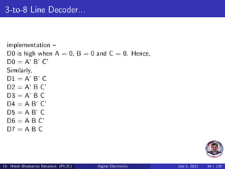 3-to-8 Line Decoder...
implementation –
D0 is high when A = 0, B = 0 and C = 0. Hence,
D0 = A’ B’ C’
Similarly,
D1 = A’ B’ C
D2 = A’ B C’
D3 = A’ B C
D4 = A B’ C’
D5 = A B’ C
D6 = A B C’
D7 = A B C
Dr. Nilesh Bhaskarrao Bahadure (Ph.D.) Digital Electronics July 1, 2021 14 / 135
 