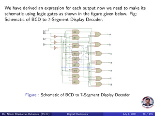 We have derived an expression for each output now we need to make its
schematic using logic gates as shown in the figure given below. Fig:
Schematic of BCD to 7-Segment Display Decoder.
Figure : Schematic of BCD to 7-Segment Display Decoder
Dr. Nilesh Bhaskarrao Bahadure (Ph.D.) Digital Electronics July 1, 2021 36 / 135
 