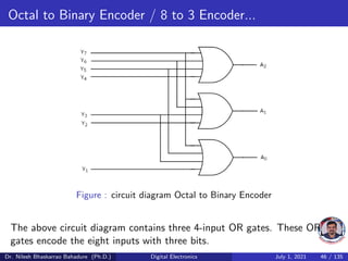 Octal to Binary Encoder / 8 to 3 Encoder...
Figure : circuit diagram Octal to Binary Encoder
The above circuit diagram contains three 4-input OR gates. These OR
gates encode the eight inputs with three bits.
Dr. Nilesh Bhaskarrao Bahadure (Ph.D.) Digital Electronics July 1, 2021 46 / 135
 