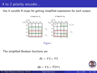 4 to 2 priority encoder...
Use 4 variable K-maps for getting simplified expressions for each output.
Figure :
The simplified Boolean functions are
A1 = Y 3 + Y 2
A0 = Y 3 + ¯
Y 2Y 1
Dr. Nilesh Bhaskarrao Bahadure (Ph.D.) Digital Electronics July 1, 2021 50 / 135
 