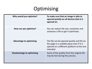 Optimising
Why would you optimise? To make sure that an image is able to
opened quickly on all devices that it is
opened on.
How can you optimise? You can reduce file size, resolution and
compress a file to get it optimised.
Advantage to optimising The file can be opened quickly and fits on
the page in a suitable place even if it is
opened on a different platform to the one
intended
Disadvantage to optimising Some of the quality from the original file
may be lost during the process.
 
