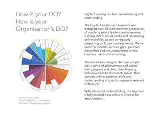 Digital Strength
• Mindset & Behaviours
• Agility & Co-Creation
• Personal Representation
Digital YOU
• Personal Profile
• Content
• Tools & Sites
Digital Relationships
• Audience & Promotion
• Quality Connections
• Involvement
Digital Literacy
• Sites Awareness
• Personal Information Systems
• Continuous Learning
RunwayDigital.com
Developing Digital Leadership
Mindset + Knowledge + Agility
Digital Leadership "DQ”
Mindset&Behaviours
Tools & Sites
Content
ContinuousLearning
Audience & Promotion
 