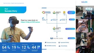 www.machinevision.global Intellectual Property by Machine Vision Indonesia |
Machine Vision | Digital Learning Experience
Read our case study on:
https://intip.in/CS1Lanius
Our
Success Story
 