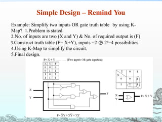 Simple Design – Remind You
Example: Simplify two inputs OR gate truth table by using K-
Map? 1.Problem is stated.
2.No. of inputs are two (X and Y) & No. of required output is (F)
3.Construct truth table (F= X+Y), inputs =2  22=4 possibilities
4.Using K-Map to simplify the circuit.
5.Final design.
 