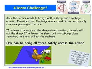http://gwydir.demon.co.uk/jo/games/puzzles/goat.htm
Jack the Farmer needs to bring a wolf, a sheep, and a cabbage
across a 15m wide river. The beige wooden boat is tiny and can only
carry one passenger at a time.
If he leaves the wolf and the sheep alone together, the wolf will
eat the sheep. If he leaves the sheep and the cabbage alone
together, the sheep will eat the cabbage.
How can he bring all three safely across the river?
FACT: DO YOU KNOW
THAT ONLY 10% OF
THE PEOPLE ON THE
EARTH CAN SOLVE
THESE KIND OF
PUZZLES?
4 Team Challenge?
 