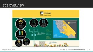 2
SCE OVERVIEW
 