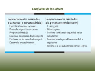Conductas de los líderes
 