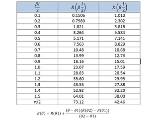 dipolo-largo.pdf