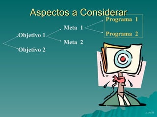Aspectos a Considerar
Aspectos a Considerar
Objetivo 1
Objetivo 2
Meta 1
Meta 2
Programa 1
Programa 2
2.1.6/32
 