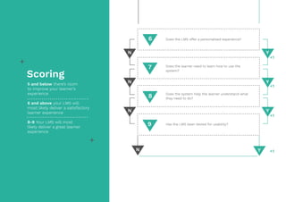 Scoring
5 and below there’s room
to improve your learner’s
experience
6 and above your LMS will
most likely deliver a satisfactory
learner experience
8-9 Your LMS will most
likely deliver a great learner
experience
6
N
N
N
Y
Y
Y
7
8
9
YN
+1
+1
+1
+1
Does the LMS offer a personalised experience?
Does the learner need to learn how to use the
system?
Does the system help the learner understand what
they need to do?
Has the LMS been tested for usability?
 