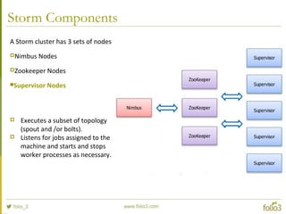 Storm Components
A Storm cluster has 3 sets of nodes
Nimbus Nodes
Zookeeper Nodes
Supervisor Nodes
 Executes a subset of topology
(spout and /or bolts).
 Listens for jobs assigned to the
machine and starts and stops
worker processes as necessary.
 