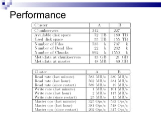 Performance 