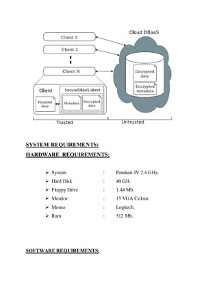 SYSTEM REQUIREMENTS: 
HARDWARE REQUIREMENTS: 
 System : Pentium IV 2.4 GHz. 
 Hard Disk : 40 GB. 
 Floppy Drive : 1.44 Mb. 
 Monitor : 15 VGA Colour. 
 Mouse : Logitech. 
 Ram : 512 Mb. 
SOFTWARE REQUIREMENTS: 
 