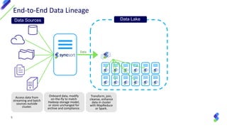 5
End-to-End Data Lineage
Data Sources Data Lake
Data
Onboard data, modify
on-the-fly to match
Hadoop storage model,
or store unchanged for
archive and compliance.
Access data from
streaming and batch
sources outside
cluster.
Transform, join,
cleanse, enhance
data in cluster
with MapReduce
or Spark.
 