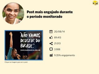 Post mais engajado durante o período monitorado 
20/08/14 
89.413 
21.013 
3.988 
9.35% engajamento 
Clique na imagem para ver o post.  