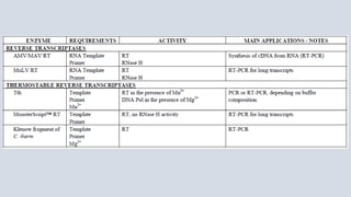 ENZYMES IN RECOMBINANT DNA TECHNOLOGY