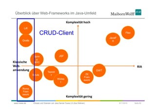 Überblick über Web-Frameworks im Java-Umfeld

                                                     Komplexität hoch
         Lift

                         CRUD-Client                                                                  Flex
                                                                                       JavaF
       Grails                                                                            X




                 Sprin                       JSF
                  g
Klassische       MVC
Web-                                                                                                            RIA
anwendung                                                                        GWT
                                 Tapestr
                Struts              y                                     ZK
                                                                         Fram
                                           Wicke                         ework
                                             t

       Roma
       Fram
       ework
                                                     Komplexität gering
www.mwea.de      Einsatz und Grenzen von Java Server Faces 2.0 (Kai Wähner)                    9/11/2010     Seite 62
 