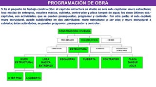 PROGRAMACIÓN DE OBRA
5 En el paquete de trabajo construcción: el capítulo estructura se divide en seis sub.-capítulos: muro estructural,
losa maciza de entrepiso, escalera maciza, cubierta, contra-piso y placa tanque de agua; los cinco últimos sub.-
capítulos, son actividades, que se pueden presupuestar, programar y controlar. Por otra parte, el sub.-capítulo
muro estructural, puede subdividirse en dos actividades: muro estructural a 1er piso y muro estructural a
cubierta; éstas actividades, se pueden programar, presupuestar y controlar.
 
