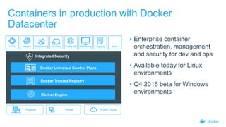 Docker Universal Control Plane
Integrated Security
Docker Engine
Docker Trusted Registry
Config Mgt Monitoring Logging
CI/CD ..more..
Images Networking Volumes
Virtual Public Cloud
Containers in production with Docker
Datacenter
• Enterprise container
orchestration, management
and security for dev and ops
• Available today for Linux
environments
• Q4 2016 beta for Windows
environments
Physical
 