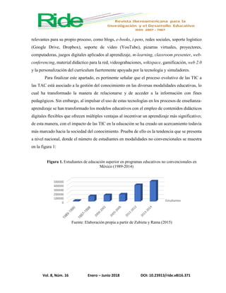 Vol. 8, Núm. 16 Enero – Junio 2018 DOI: 10.23913/ride.v8i16.371
relevantes para su propio proceso, como blogs, e-books, i-pens, redes sociales, soporte logístico
(Google Drive, Dropbox), soporte de video (YouTube), pizarras virtuales, proyectores,
computadoras, juegos digitales aplicados al aprendizaje, m-learning, classroom presenter, web-
conferencing, material didáctico para la red, videograbaciones, wikispace, gamificación, web 2.0
y la personalización del currículum fuertemente apoyada por la tecnología y simuladores.
Para finalizar este apartado, es pertinente señalar que el proceso evolutivo de las TIC a
las TAC está asociado a la gestión del conocimiento en las diversas modalidades educativas, lo
cual ha transformado la manera de relacionarse y de acceder a la información con fines
pedagógicos. Sin embargo, al impulsar el uso de estas tecnologías en los procesos de enseñanza-
aprendizaje se han transformado los modelos educativos con el empleo de contenidos didácticos
digitales flexibles que ofrecen múltiples ventajas al incentivar un aprendizaje más significativo;
de esta manera, con el impacto de las TIC en la educación se ha creado un acercamiento todavía
más marcado hacia la sociedad del conocimiento. Prueba de ello es la tendencia que se presenta
a nivel nacional, donde el número de estudiantes en modalidades no convencionales se muestra
en la figura 1:
Figura 1. Estudiantes de educación superior en programas educativos no convencionales en
México (1989-2014)
Fuente: Elaboración propia a partir de Zubieta y Rama (2015)
 