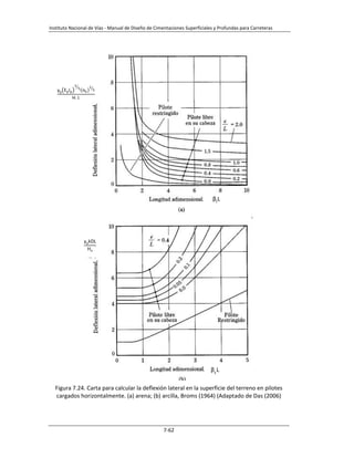 Instituto Nacional de Vías - Manual de Diseño de Cimentaciones Superficiales y Profundas para Carreteras
7-62
Figura 7.24. Carta para calcular la deflexión lateral en la superficie del terreno en pilotes
cargados horizontalmente. (a) arena; (b) arcilla, Broms (1964) (Adaptado de Das (2006)
y Ep p nh
2
Hu
βl
βc
y
Hu
 