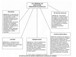 APORTACIÓN DE MARÍA ESMERALDA GONZÁLEZ GÓMEZ
DRA. NANCY ZAMBRANO CHÁVEZ
 