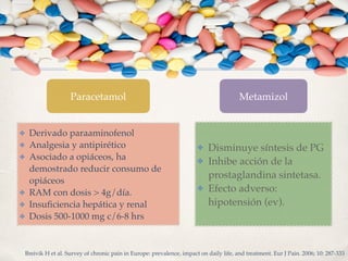 ✤ Derivado paraaminofenol
✤ Analgesia y antipirético
✤ Asociado a opiáceos, ha
demostrado reducir consumo de
opiáceos
✤ RAM con dosis > 4g/día.
✤ Insuﬁciencia hepática y renal
✤ Dosis 500-1000 mg c/6-8 hrs
Paracetamol Metamizol
✤ Disminuye síntesis de PG
✤ Inhibe acción de la
prostaglandina sintetasa.
✤ Efecto adverso:
hipotensión (ev).
Breivik H et al. Survey of chronic pain in Europe: prevalence, impact on daily life, and treatment. Eur J Pain. 2006; 10: 287-333
 
