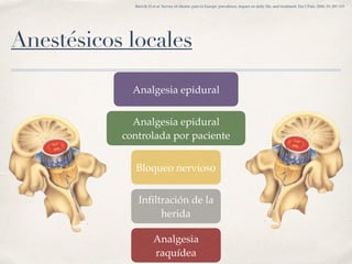 Anestésicos locales
Analgesia epidural
Analgesia epidural
controlada por paciente
Inﬁltración de la
herida
Analgesia
raquídea
Bloqueo nervioso
Breivik H et al. Survey of chronic pain in Europe: prevalence, impact on daily life, and treatment. Eur J Pain. 2006; 10: 287-333
 