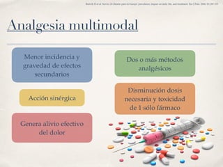 Analgesia multimodal
Dos o más métodos
analgésicos
Acción sinérgica
Disminución dosis
necesaria y toxicidad
de 1 sólo fármaco
Genera alivio efectivo
del dolor
Menor incidencia y
gravedad de efectos
secundarios
Breivik H et al. Survey of chronic pain in Europe: prevalence, impact on daily life, and treatment. Eur J Pain. 2006; 10: 287-333
 