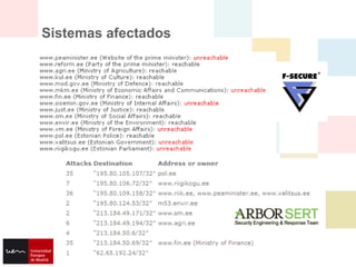 Sistemas afectados
 
