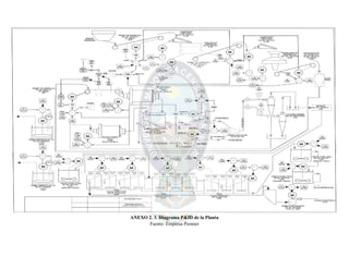 ANEXO 2. 3. Diagrama P&ID de la Planta
Fuente: Empresa Pionner
 
