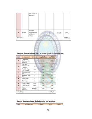 72
pH: aislada de
4 a 20mA.
4 AP300
Sensores
combinados de
pH/Redox
(ORP)
2 3.454,30 6.908,6
TOTAL(Bs.) 45.308,85
Costos de materiales para el montaje de la instalación:
ITEM DESCRIPCION UNIDAD
COSTO
UNITARIO(Bs)
COSTO
TOTAL(Bs)
1
Cable canal
30x50mm 2m
ranurado
1 35.26 35,26
2
Caja para
botonera CSC
CA-BX3
1 12,21 12,21
3 Precinto Negro
2.5X1550mm
100 0,1 10
4
Botonera verde
NO
1 25 25
5
Botonera rojo
NC
1 25 25
6 Piloto verde 1 15 15
7 Piloto rojo 1 15 15
8 Cable 17AWG 100m 1,50 150
9 Cable 14AWG 100m 2,50 250
10
Tablero
metálico
40x50x21 1935 1935
Total (Bs) 2472,47
Costo de materiales de la bomba peristáltica:
ITEM DESCRIPCION UNIDAD COSTO COSTO
 