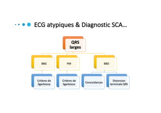 Diaporama DPC Urgences SFMU SCA ST+ 2019