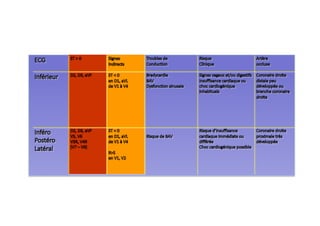 Diaporama DPC Urgences SFMU SCA ST+ 2019