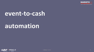 30
event-to-cash
automation
 