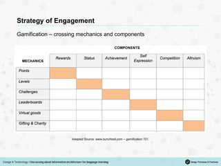 Strategy of Engagement
Gamification – crossing mechanics and components
Adapted Source: www.bunchball.com – gamification 101.
 