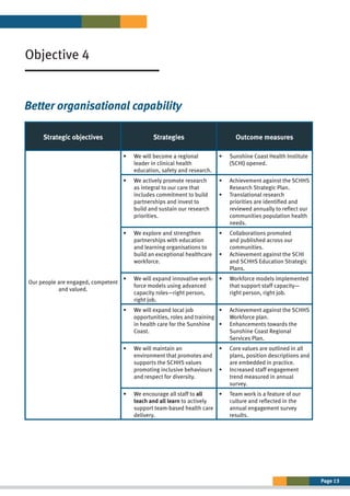 Page 13
Better organisational capability
Objective 4
Strategic objectives Strategies Outcome measures
Our people are engaged, competent
and valued.
•	 We will become a regional
leader in clinical health
education, safety and research.
•	 Sunshine Coast Health Institute
(SCHI) opened.
•	 We actively promote research
as integral to our care that
includes commitment to build
partnerships and invest to
build and sustain our research
priorities.
•	 Achievement against the SCHHS
Research Strategic Plan.
•	 Translational research
priorities are identified and
reviewed annually to reflect our
communities population health
needs.
•	 We explore and strengthen
partnerships with education
and learning organisations to
build an exceptional healthcare
workforce.
•	 Collaborations promoted
and published across our
communities.
•	 Achievement against the SCHI
and SCHHS Education Strategic
Plans.
•	 We will expand innovative work-
force models using advanced
capacity roles—right person,
right job.
•	 Workforce models implemented
that support staff capacity—
right person, right job.
•	 We will expand local job
opportunities, roles and training
in health care for the Sunshine
Coast.
•	 Achievement against the SCHHS
Workforce plan.
•	 Enhancements towards the
Sunshine Coast Regional
Services Plan.
•	 We will maintain an
environment that promotes and
supports the SCHHS values
promoting inclusive behaviours
and respect for diversity.
•	 Core values are outlined in all
plans, position descriptions and
are embedded in practice.
•	 Increased staff engagement
trend measured in annual
survey.
•	 We encourage all staff to all
teach and all learn to actively
support team-based health care
delivery.
•	 Team work is a feature of our
culture and reflected in the
annual engagement survey
results.
 