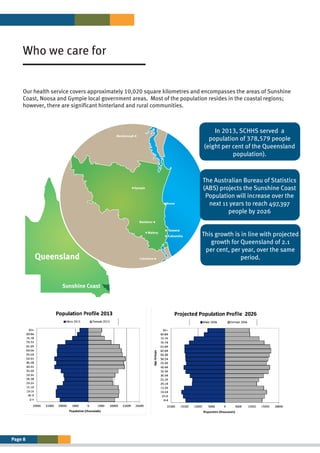 Page 8
Who we care for
Our health service covers approximately 10,020 square kilometres and encompasses the areas of Sunshine
Coast, Noosa and Gympie local government areas. Most of the population resides in the coastal regions;
however, there are significant hinterland and rural communities.
Queensland
Sunshine Coast
Gympie
Noosa
Caboolture
Maryborough
Caloundra
Kawana
Nambour
Maleny
This growth is in line with projected
growth for Queensland of 2.1
per cent, per year, over the same
period.
In 2013, SCHHS served a
population of 378,579 people
(eight per cent of the Queensland
population).
The Australian Bureau of Statistics
(ABS) projects the Sunshine Coast
Population will increase over the
next 11 years to reach 497,397
people by 2026
 