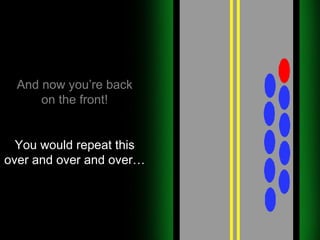 And now you’re back on the front! You would repeat this over and over and over… 
