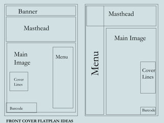 Banner
Masthead
Main
Image
Cover
Lines
Menu
Barcode
Masthead
Main Image
Cover
Lines
Barcode
FRONT COVER FLATPLAN IDEAS
 