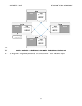 NISTIR 8202 (DRAFT) BLOCKCHAIN TECHNOLOGY OVERVIEW
17
489
Figure 2 - Submitting a Transaction to a Node, waiting in the Pending Transaction List490
At this point, it is a pending transaction, and not included in a block within the ledger.491
 