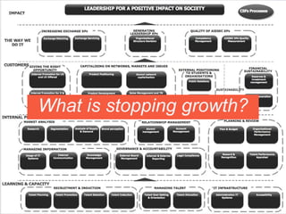 What is stopping growth?
 
