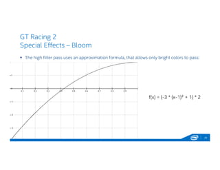 GT Racing 2
Special Effects – Bloom
 The high filter pass uses an approximation formula, that allows only bright colors to pass:
28
f(x) = (-3 * (x-1)² + 1) * 2
 