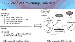 ICCG Graph of DroidKungFu malware
More Expensive
Less Convenient
More Convenient
Source
sink
22
 
