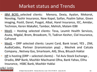 Market status and Trends IBM BCRS  selected clients:  Menora, Dexia, Ayalon, Mekorot, Novolog, Yashir Insurance, New Kopel, Saifan, Poalim Sahar, Given imaging, Postil, Danel, Psagot, Albat, Harel Insurance, IEC, Amidar, Technion, Keren Makafet, Tambor, Mehish, Malam IDBI  Med1  – Hosting selected clients: Teva, Leumit Health Services, Asuta, Migdal, Brom, Broadcom, TI, Tadiran Kesher, Clal Insurance, Cafronet  Med1  – DRP selected clients: Leumi Card, Bank Israel, YES , ZIM, AudioCodes, Partner (transmission pop) , Meshek and Calcala Company , Netivey Gas, Smarteam, AIG, Shva, Bituach Haklai  HP  is hosting (DRP – selected clients) -  Tel Aviv Stock Exchange   , Oradio, BNP Bank, Mashbir Machsanei Ofna, Bank Yahav, Elihu Insurance,  HSBC Bank, Mashbir Haklai  All Rights Reserved @STKI  Moshav Bnei Zion, Israel  +972 9 74 444 74  www.stki.info 