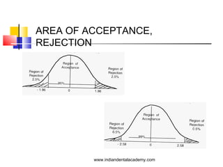 AREA OF ACCEPTANCE,
REJECTION
www.indiandentalacademy.com
 